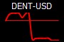 DENT-USD